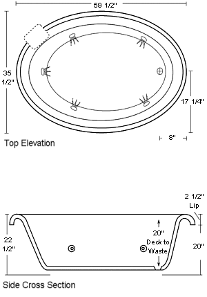 Countess Specifications
