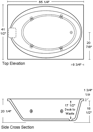 Dunrobin Specifications