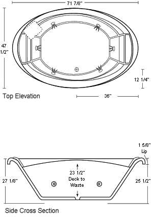Victoria Specifications